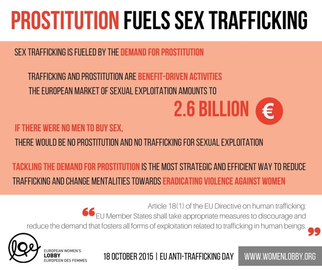 prostitution fuels sex trafficking
