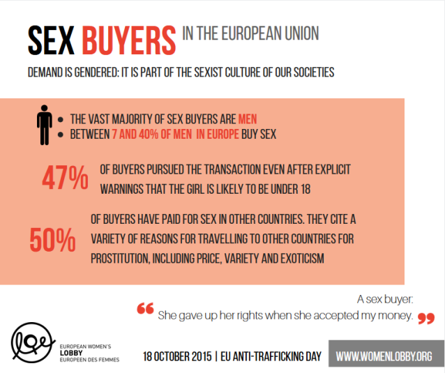 sex buyers in the eu