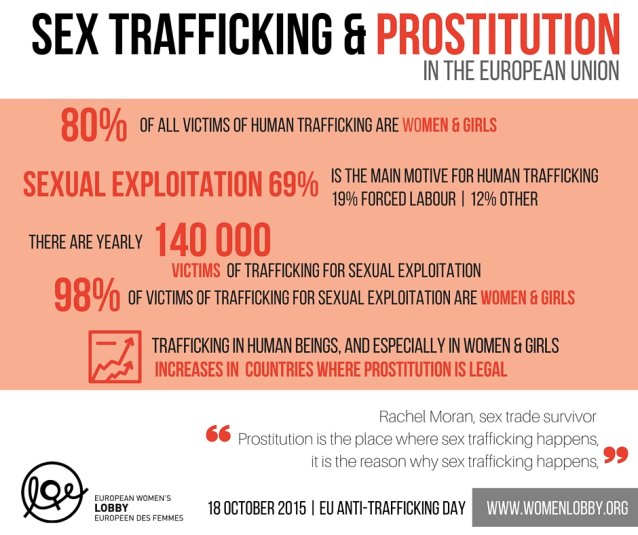 sex prostitution in the european union